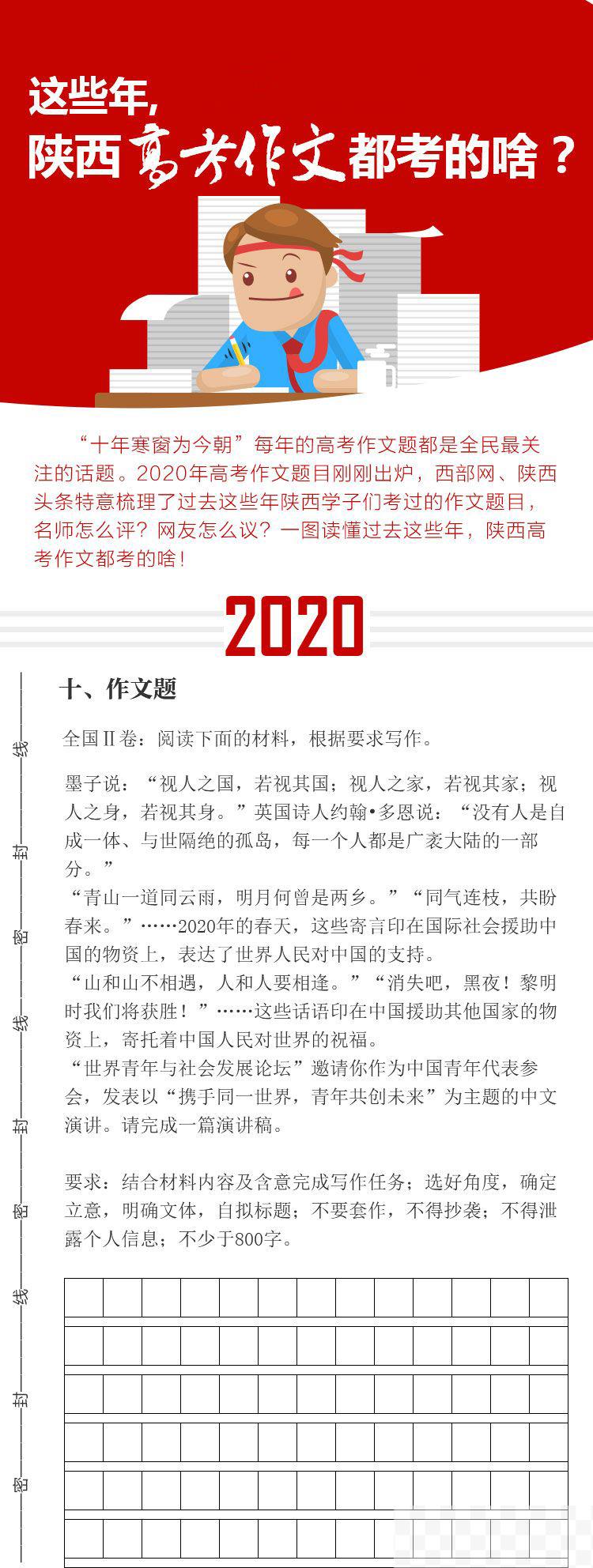 刚刚！2020陕西高考作文题公布 你觉得好写不？.jpg